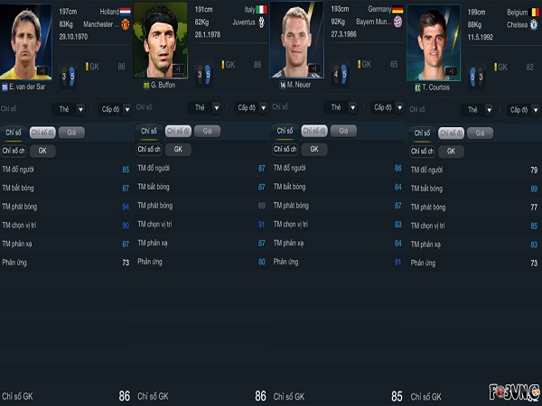 Top 5 thủ môn hay nhất fifa online 3 Top 5 thủ môn hay nhất fifa online 3