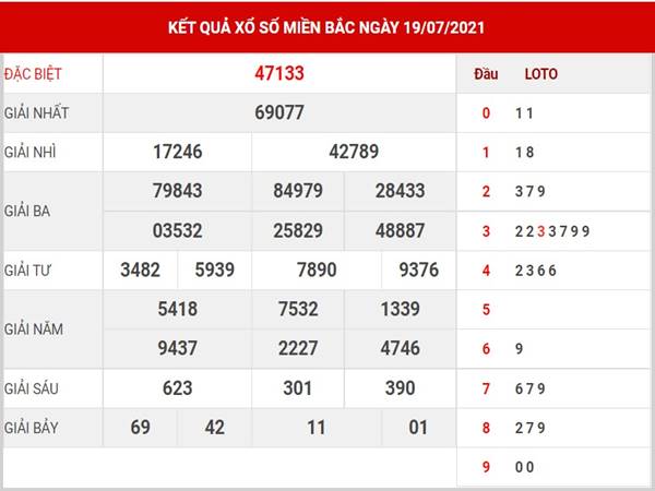 Thống kê bạch thủ sổ số Miền Bắc thứ 3 ngày 20/7/2021 Thống kê bạch thủ sổ số Miền Bắc thứ 3 ngày 20/7/2021