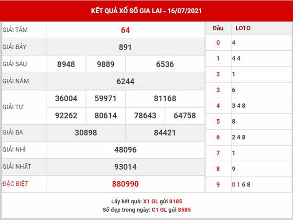 Thống kê XSGL ngày 23/7/2021