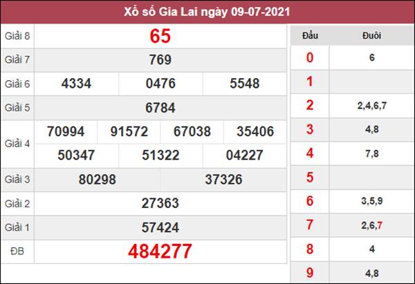Thống kê XSGL 16/7/2021 thứ 6 chốt KQXS Gia Lai 