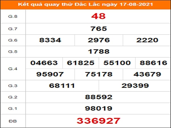 Quay thử Đắk Lắk ngày 17/8/2021 thứ 3