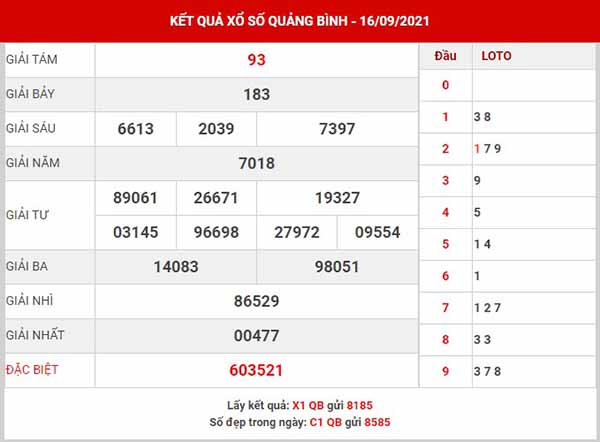Thống kê XSQB ngày 23/9/2021