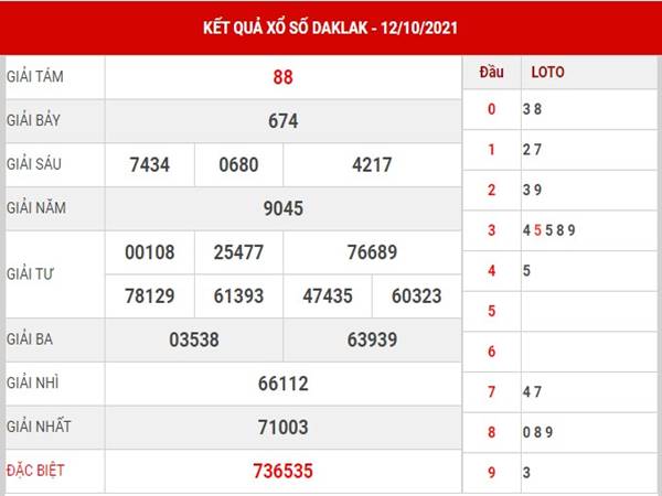 Thống kê kết quả SXDLK 19/10/2021 thứ 3 hôm nay