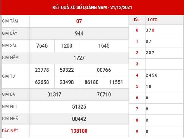 Thống kê kết quả xổ số Quảng Nam 29/12/2021 thứ 3