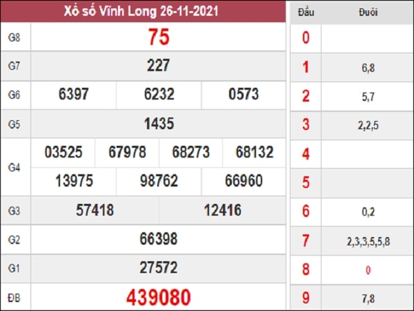 Thống kê  XSVL 03-12-2021