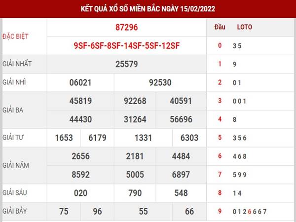 Thống kê kết quả XSMB 16/2/2022 dự đoán lô thứ 4