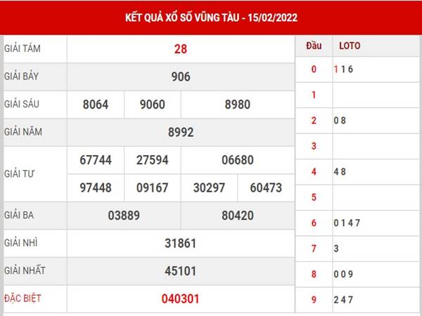 Thống kê kết quả xổ số Vũng Tàu 22/2/2022 thứ 3