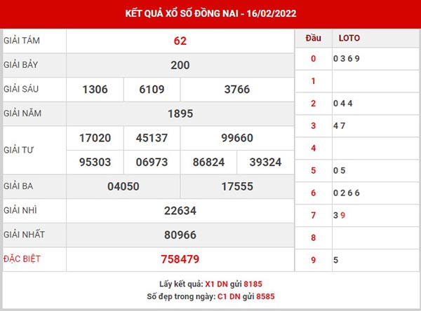 Thống kê XSDN ngày 23/2/2022