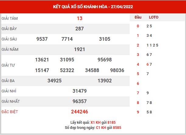 Thống kê XSKH ngày 1/5/2022