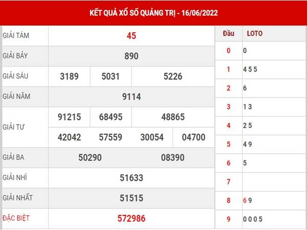 Thống kê kết quả sổ xố Quảng Trị 23/6/2022 dự đoán lô thứ 5