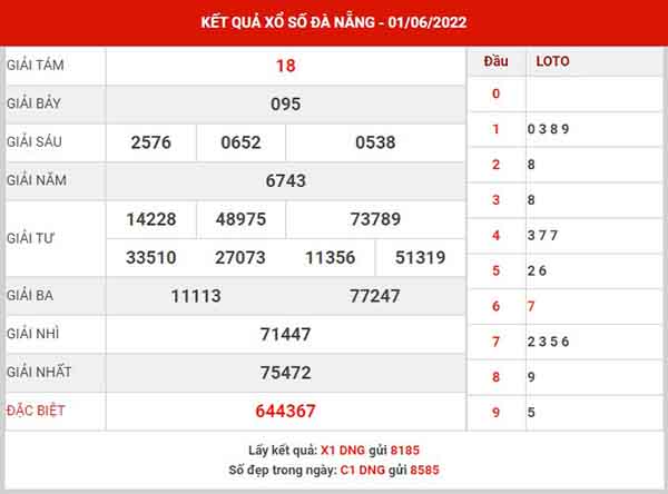 Thống kê XSDNG ngày 4/6/2022