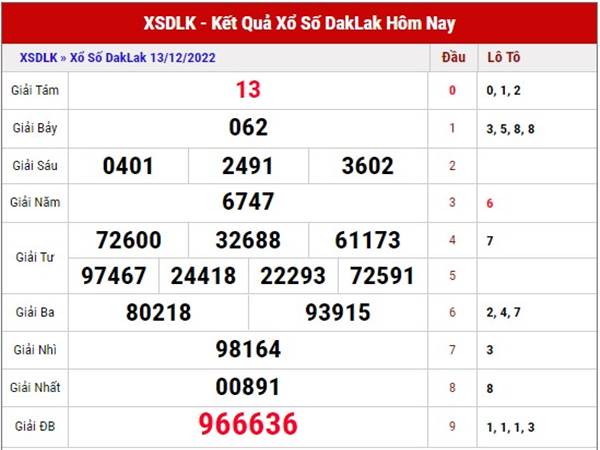 Thống kê xổ số Daklak ngày 20/12/2022 thống kê XSDLK thứ 3 Thống kê xổ số Daklak ngày 20/12/2022 thống kê XSDLK thứ 3