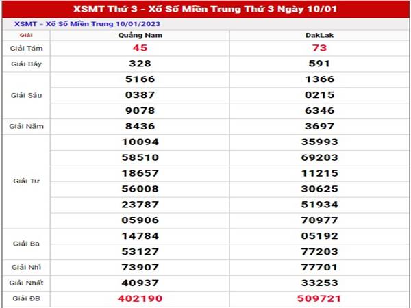 Thống kê kết quả xố xố Miền Trung ngày 17/1/2023 thứ 3 hôm nay Thống kê kết quả xố xố Miền Trung ngày 17/1/2023 thứ 3 hôm nay