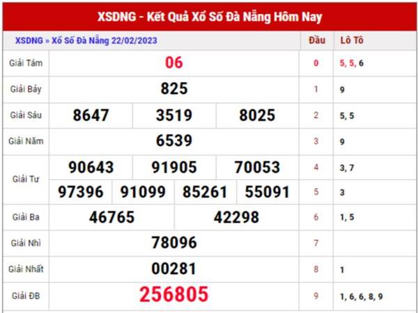 Thống kê kết quả XSDNG ngày 25/2/2023 phân tích lô thứ 7
