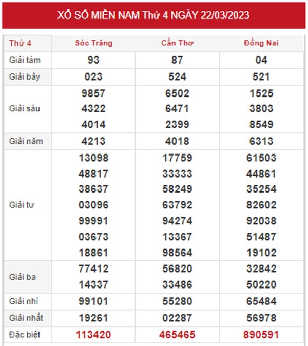 Thống kê XSMN 29/3/2023 chốt số lô giải tám chuẩn xác 