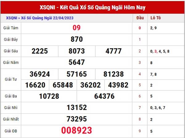 Thống kê xổ số Quảng Ngãi ngày 29/4/2023 thứ 7 hôm nay