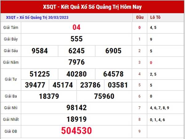 Thống kê sổ xố Quảng Trị ngày 6/4/2023 phân tích cầu lô thứ 5