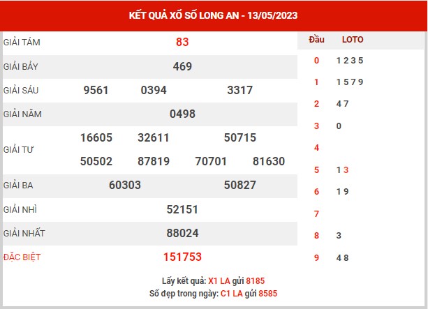 Thống kê XSLA ngày 20/5/2023 đài Long An thứ 7 hôm nay chính xác nhất