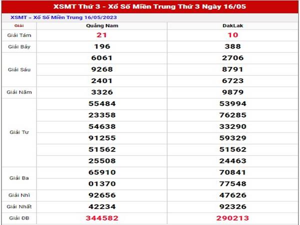 Thống kê kết quả XSMT ngày 23/5/2023 thứ 3 hôm nay chính xác Thống kê kết quả XSMT ngày 23/5/2023 thứ 3 hôm nay chính xác