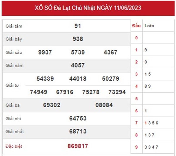 Thống kê XSDL 18/6/2023​​​​​​​​​​​​​​​​​​​​​​​​​​​​​​​​​​​​​​​​​​​​​​​​​​​​​​​​​​​​​​​​​​​​​​​​​​​​​​​​​​​​​​​​​​​​​​​​​​​​​​​​​​​​​​​​​​​​​​​​​​​​​​​​​​​​​​​​​​​​​​​​​​​​​​​​​​​​​​​​​ dự đoán chốt số thần tài chủ nhật 