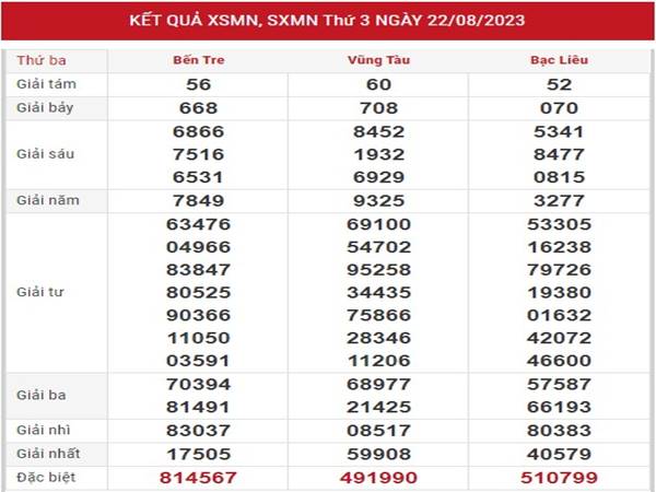 Thống kê XSMN ngày 29/8/2023 phân tích xổ số Miền Nam thứ 3
