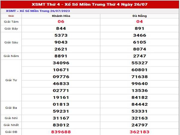 Thống kê kết quả XSMT ngày 2/8/2023 thứ 4 hôm nay Thống kê kết quả XSMT ngày 2/8/2023 thứ 4 hôm nay