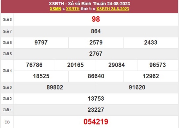 Thống kê XSBTH 31/8/2023 chốt số Bình Thuận siêu chuẩn 