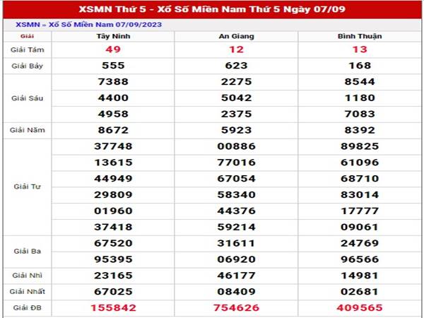 Thống kê kết quả XSMN 14/9/2023 dự đoán cầu lô thứ 5