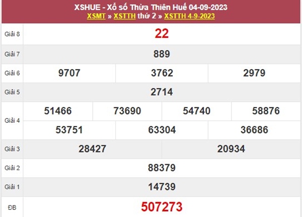 Thống kê XSTTH 10/9/2023 phân tích giải tám đài Huế