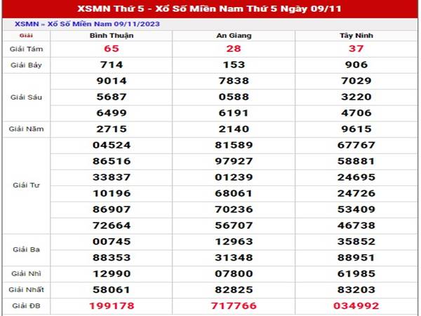 Thống kê SXMN 16/11/2023 dự đoán cầu loto đẹp thứ 5