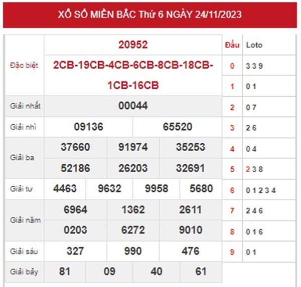 Thống kê SXMB 25/11/2023 thứ 7 dự đoán loto số đẹp