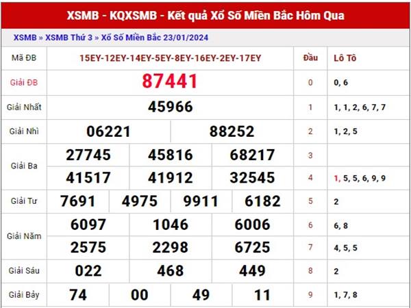 Thống kê xổ số miền bắc 25/1/2024 dự đoán cầu loto đẹp thứ 5