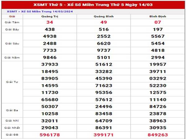 Thống kê XSMT ngày 21/3/2024 thống kê cầu lô thứ 5 Thống kê XSMT ngày 21/3/2024 thống kê cầu lô thứ 5
