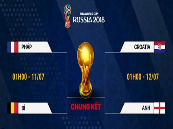 Chung kết là gì?