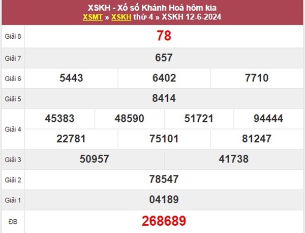 Thống kê XSKH 16/6/2024 dự đoán đầu đuôi giải đặc biệt