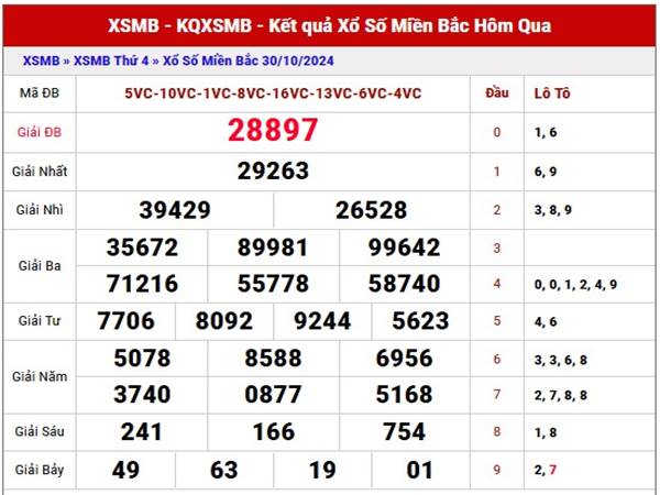 Thống kê kết quả XSMB ngày 01/11/2024 thứ 6 Thống kê kết quả XSMB ngày 01/11/2024 thứ 6
