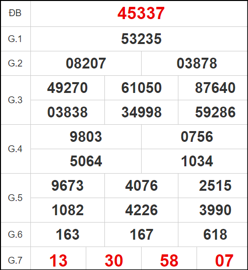 Quay thử xổ số miền Bắc ngày 12/11/2024 thứ 2 tối nay
